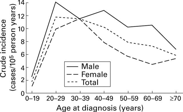 Figure 1  