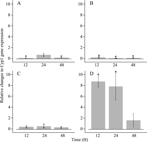 FIG. 1.