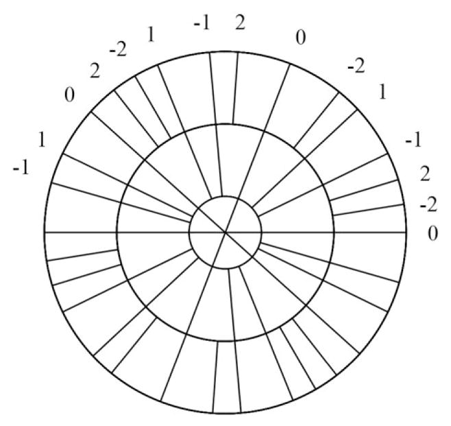 FIG. 3