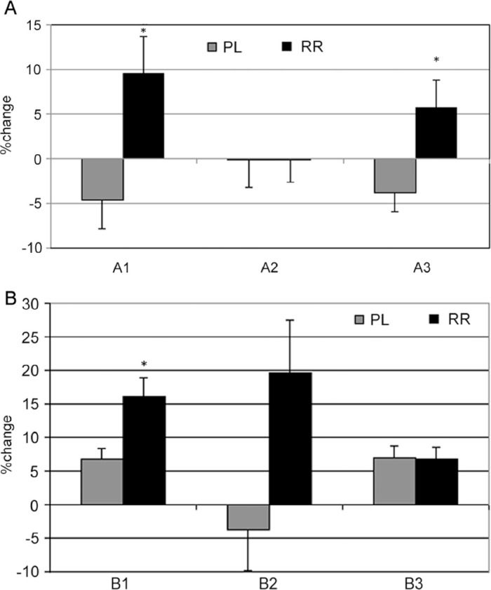 Fig. 2