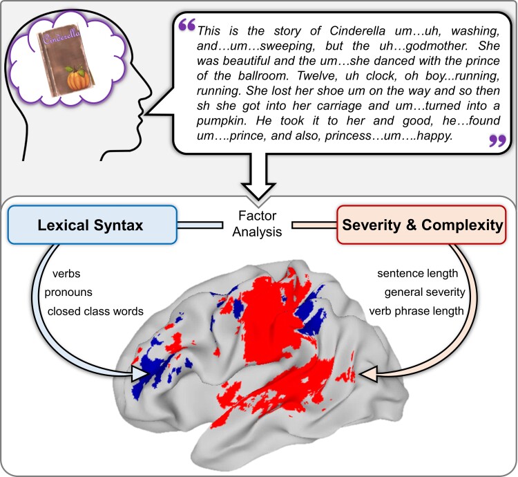 Graphical abstract