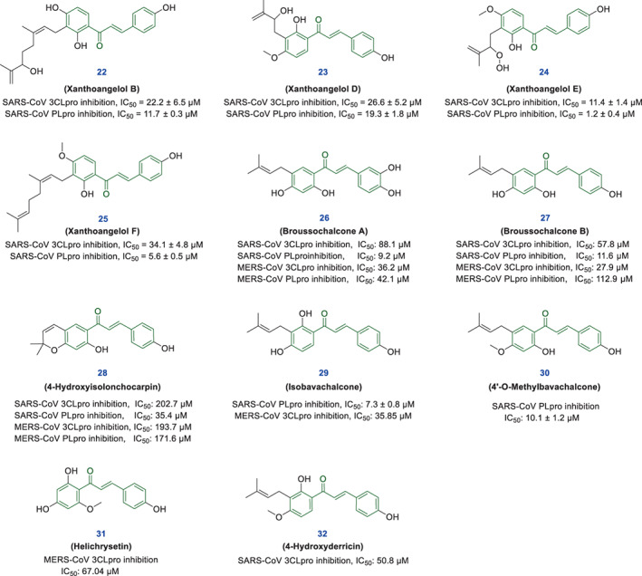 FIGURE 3