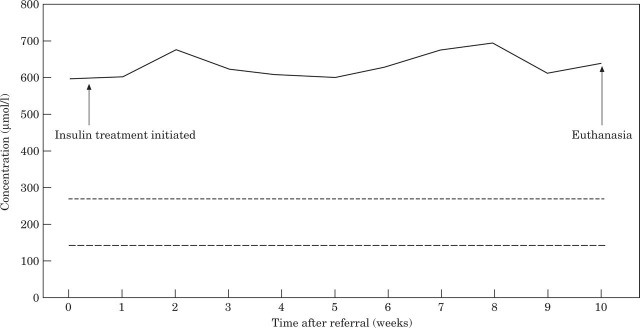 Fig 3.