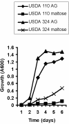 FIG. 2.