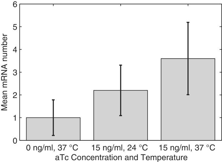 Figure 5.