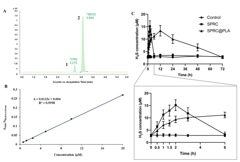 Figure 5