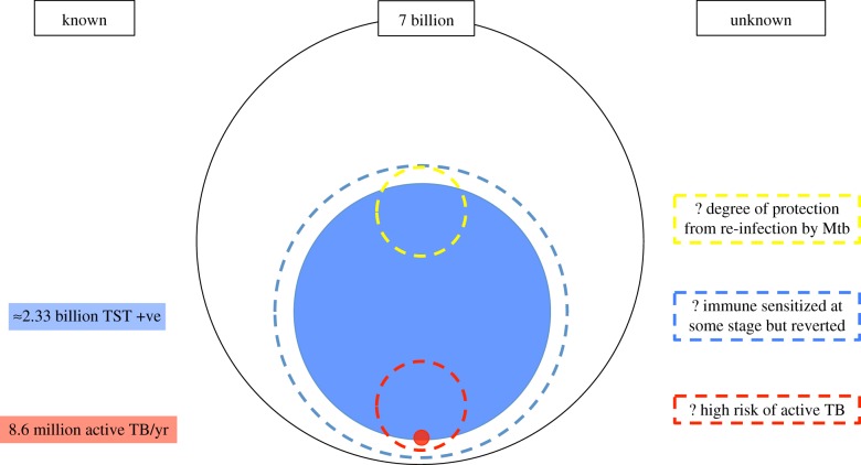 Figure 1.