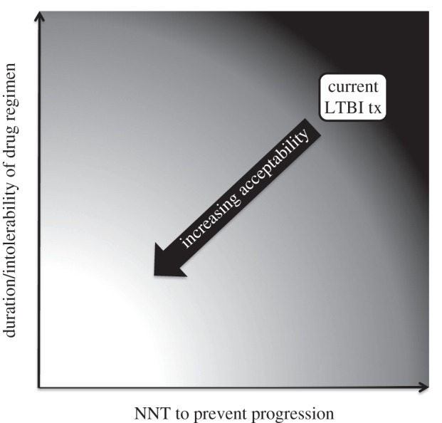 Figure 4.