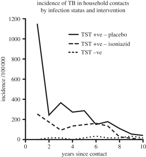 Figure 2.