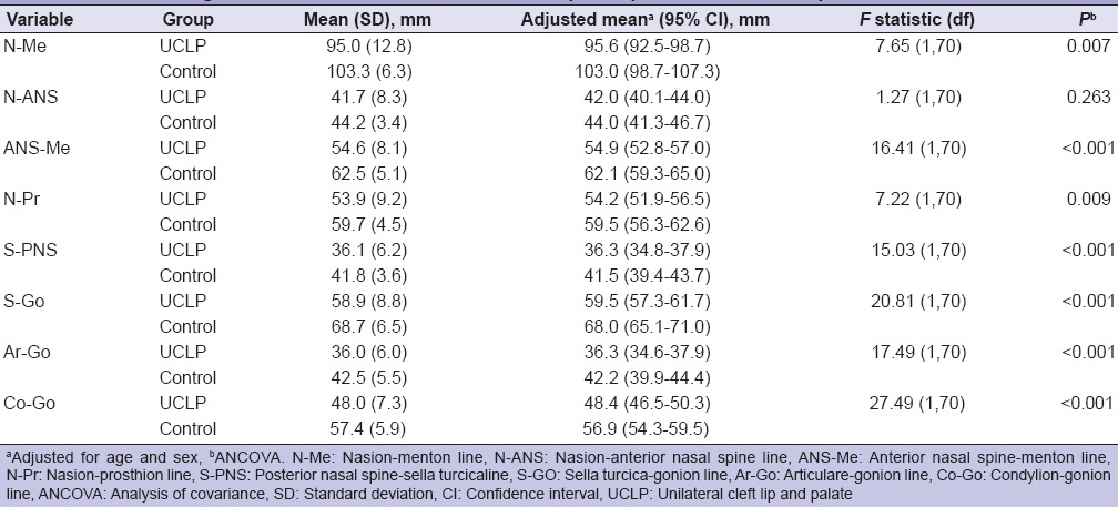 graphic file with name EJD-11-76-g003.jpg