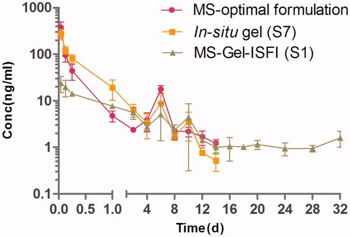 Figure 4.