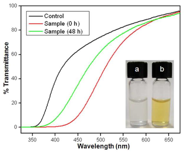 Figure 9