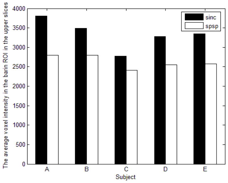 Fig. 9