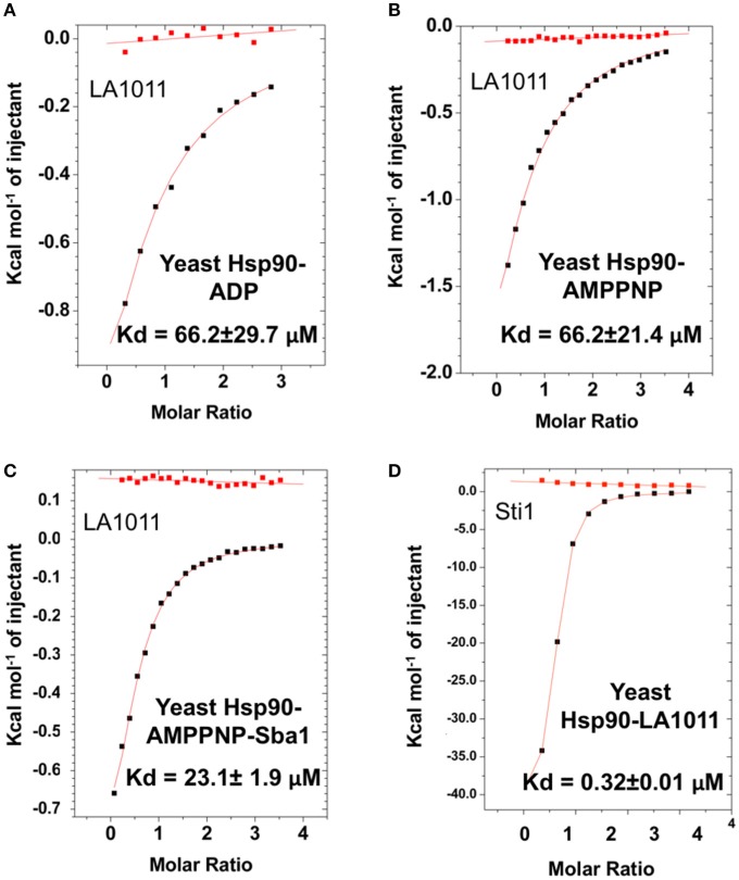 Figure 4