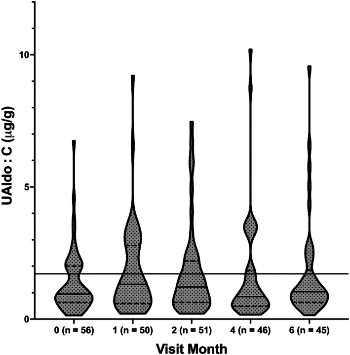 FIGURE 1