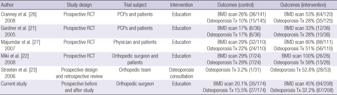 graphic file with name jkms-26-1501-i002.jpg