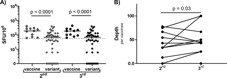 FIG 5