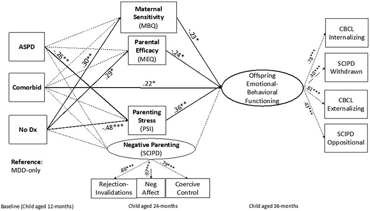 Figure 1b.