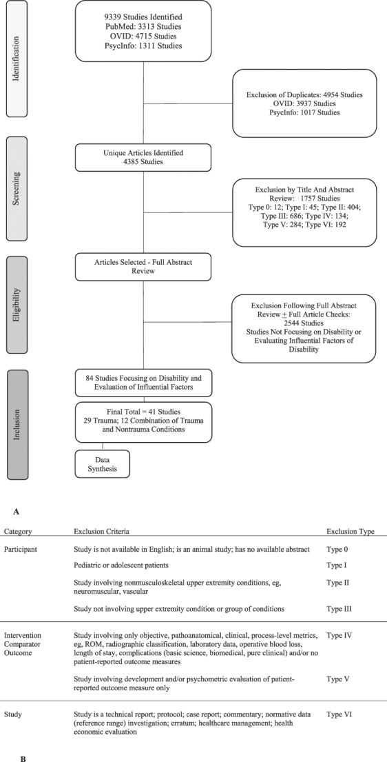 Fig. 2 A-B