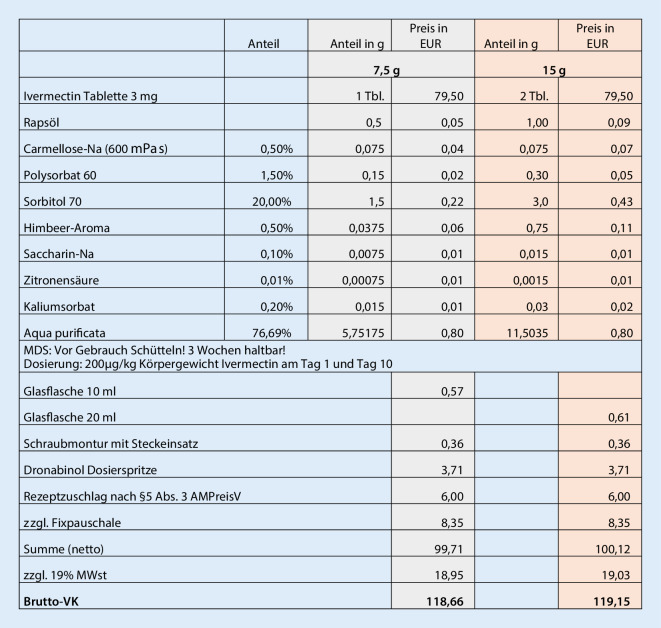 graphic file with name 105_2021_4806_Fig2_HTML.jpg
