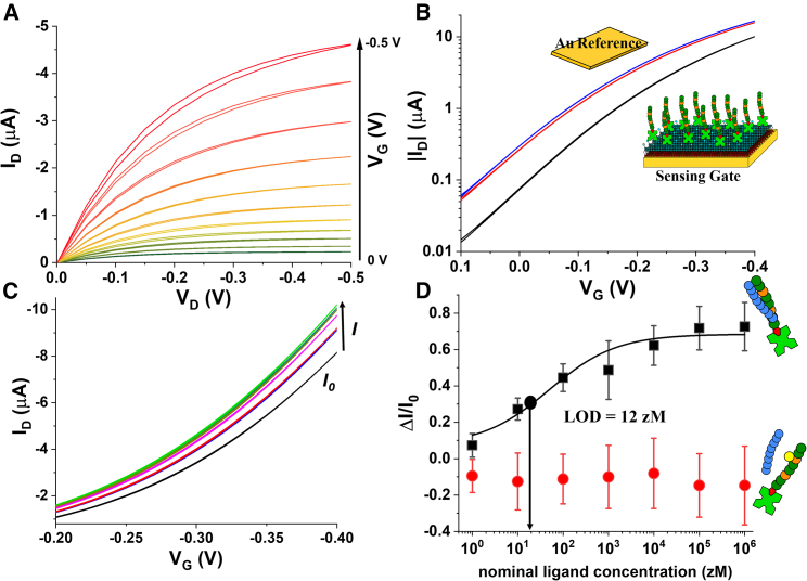 Figure 4