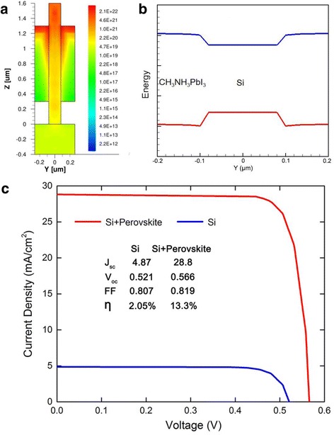 Fig. 3