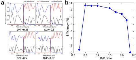 Fig. 4