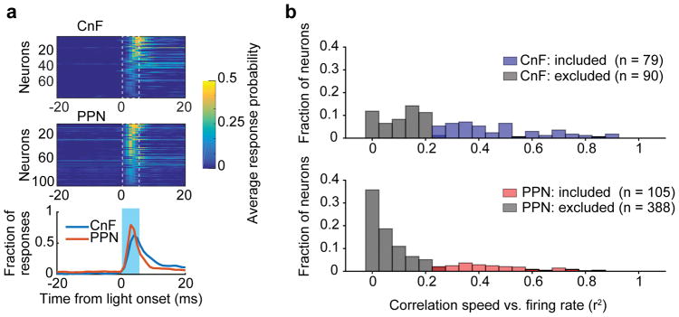 Extended Data Figure 6