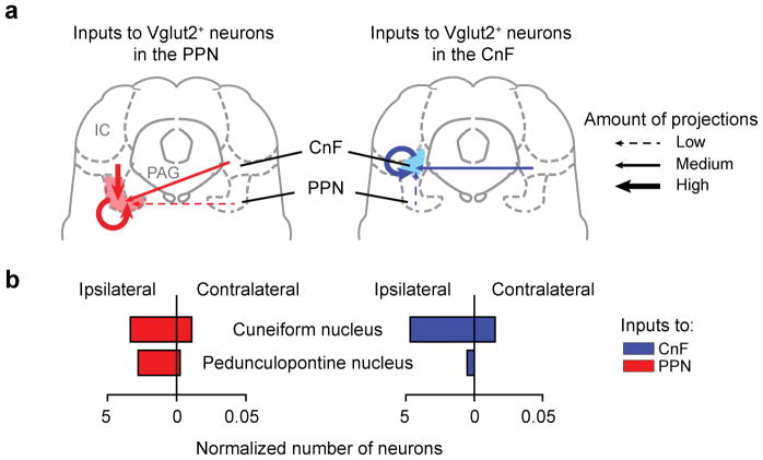 Extended Data Figure 8