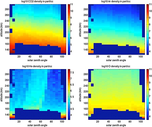 Figure 4