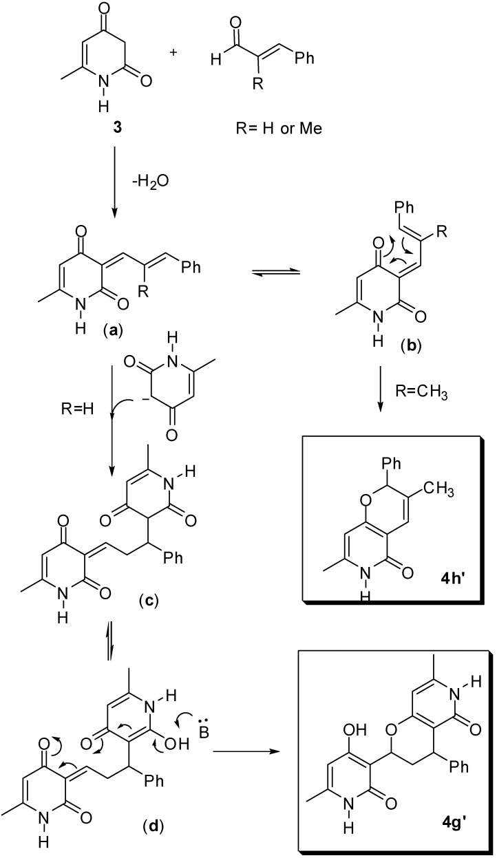 Scheme 2