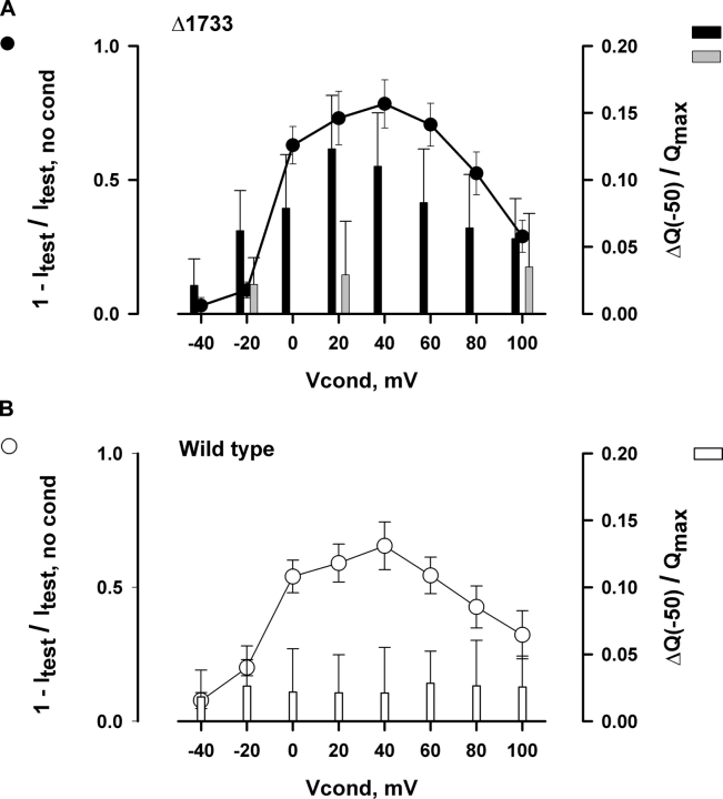 Figure 10. 