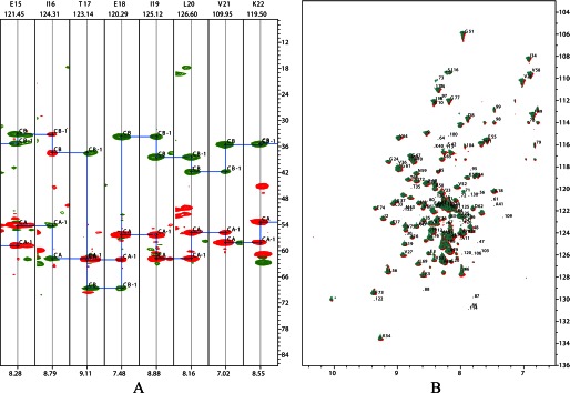 FIGURE 7.