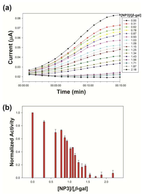 Fig. 3