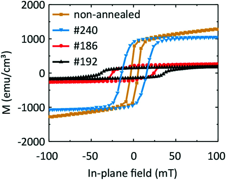 Fig. 9