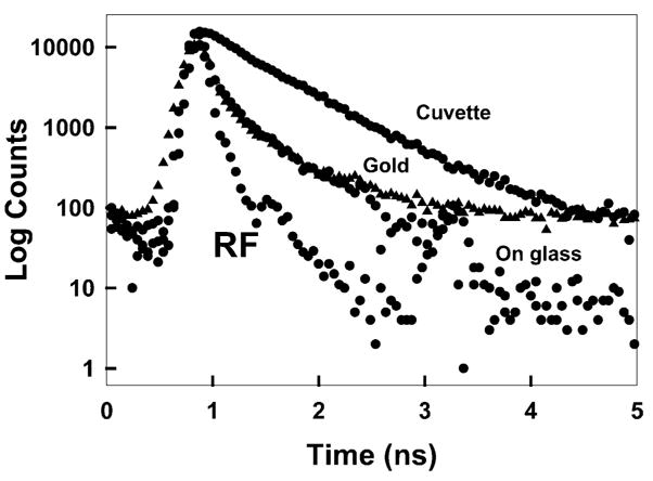 Fig. 5