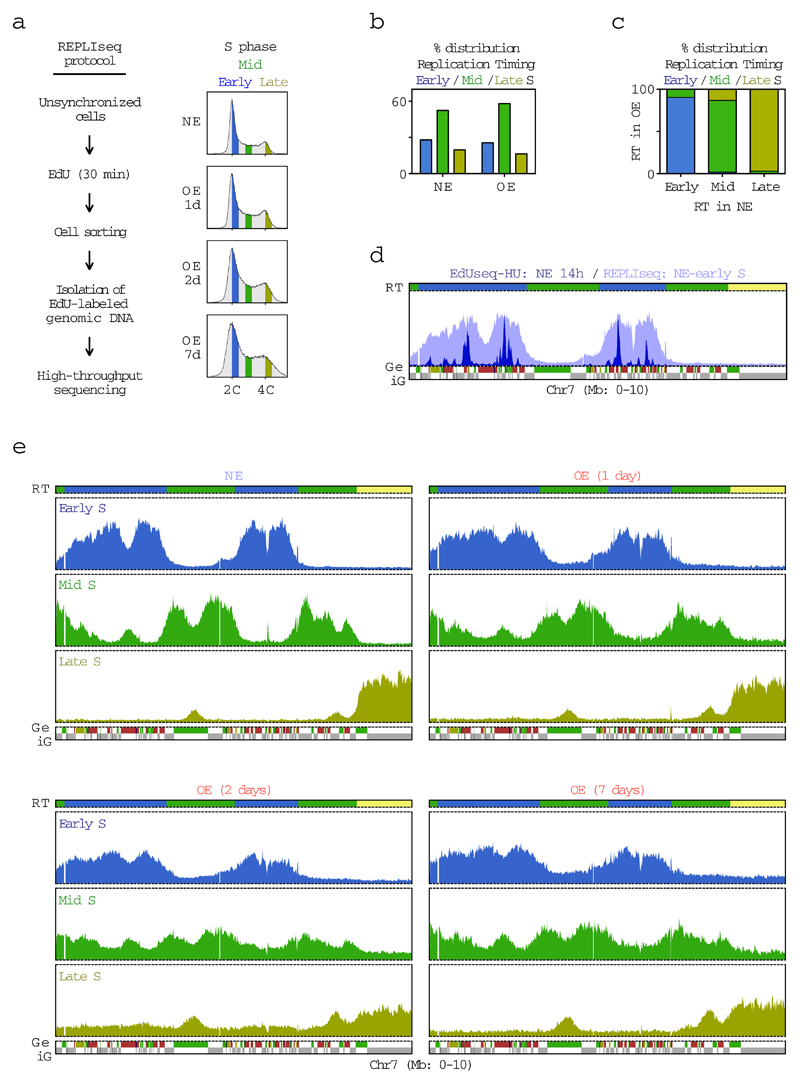 Extended Data Figure 2