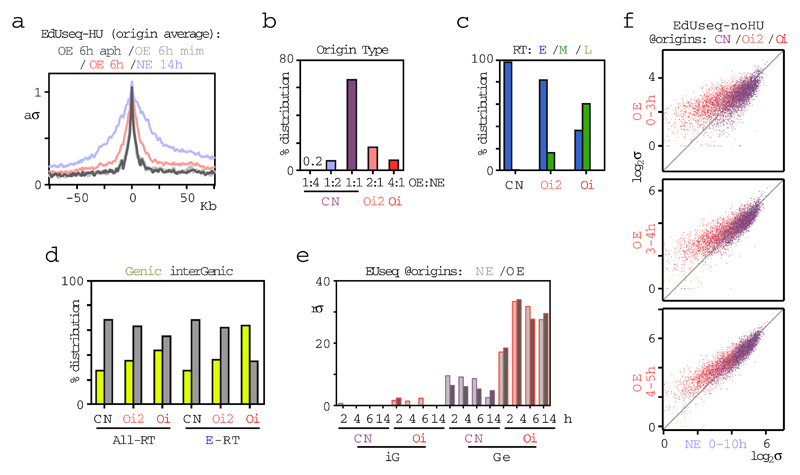 Extended Data Figure 3