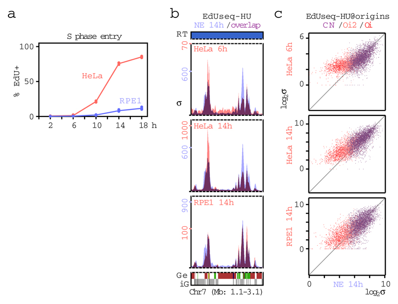 Extended Data Figure 6