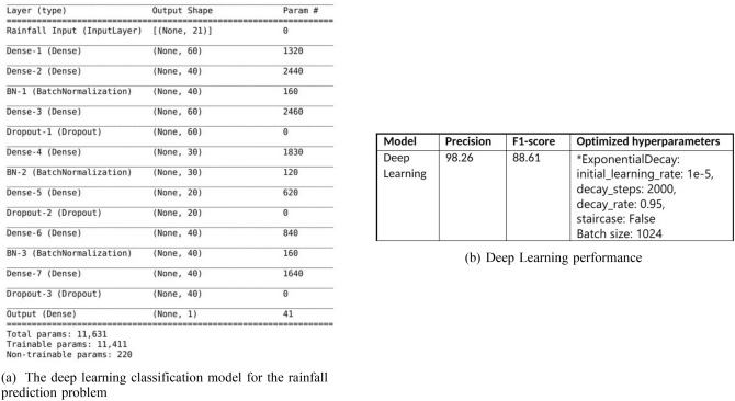 Figure 19