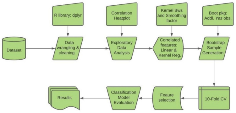 Figure 2