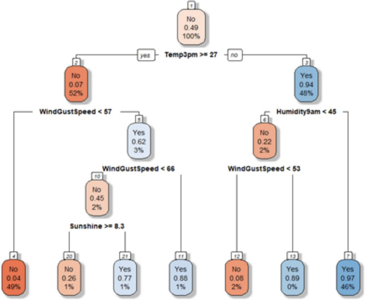 Figure 14