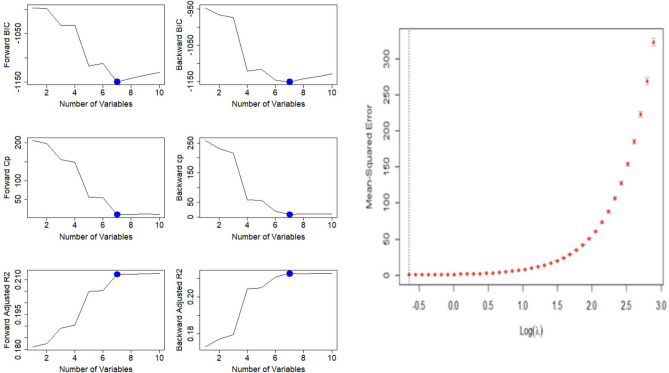 Figure 9