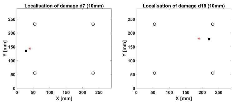 Figure 16