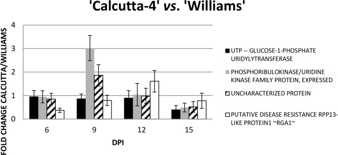 Fig 8