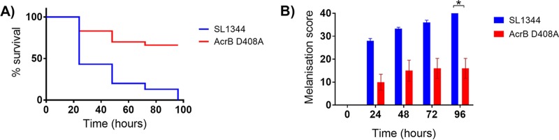 FIG 3 