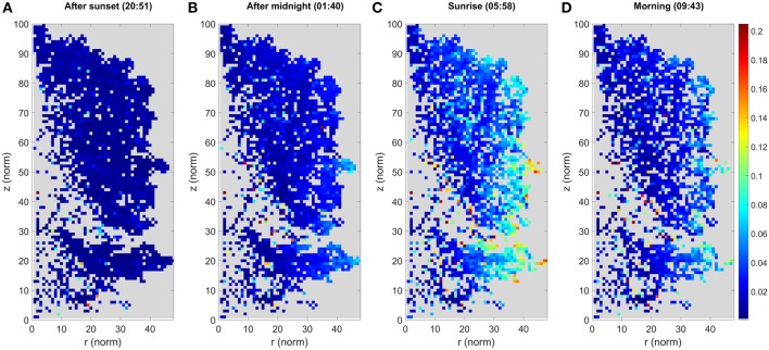 Figure 4