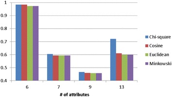 Fig. 7