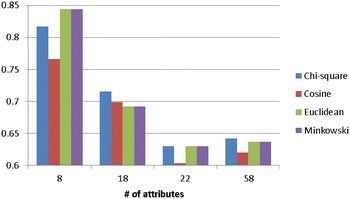 Fig. 3