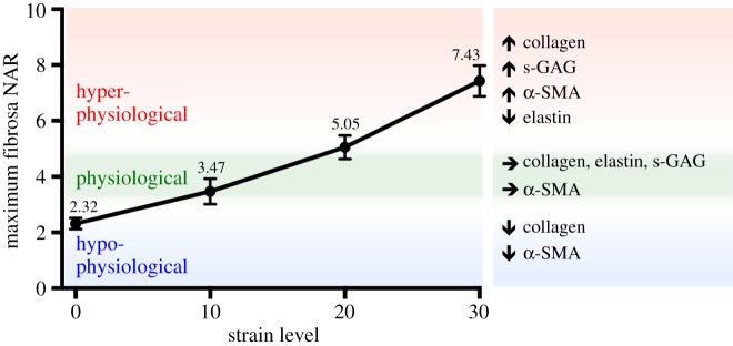 Figure 11.